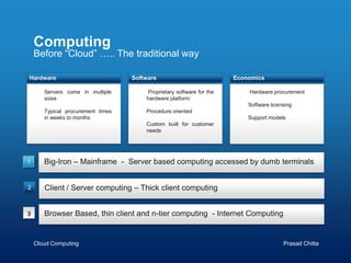 Computing
    Before “Cloud” ….. The traditional way

Hardware                           Software                            Economics

       Servers come in multiple        tProprietary software for the       tHardware procurement
       sizes                           hardware platform
                                                                           Software licensing
       Typical procurement times       Procedure oriented
       in weeks to months                                                  Support models
                                       Custom built for customer
                                       needs




1      Big-Iron – Mainframe - Server based computing accessed by dumb terminals


2      Client / Server computing – Thick client computing


3      Browser Based, thin client and n-tier computing - Internet Computing


    Cloud Computing                                                                      Prasad Chitta
 