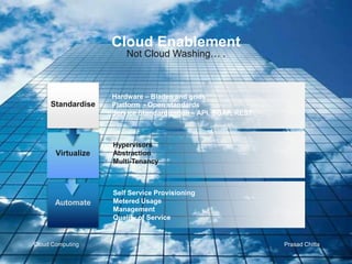 Cloud Enablement
                        Not Cloud Washing… .



                    Hardware – Blades and grids
     Standardise    Platform - Open standards
                    Service Standardization – API, SOAP, REST



                    Hypervisors
       Virtualize   Abstraction
                    Multi-Tenancy



                    Self Service Provisioning
       Automate     Metered Usage
                    Management
                    Quality of Service


Cloud Computing                                                 Prasad Chitta
 