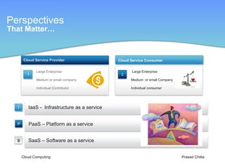 Perspectives
That Matter…



      Cloud Service Provider                  Cloud Service Consumer

             Large Enterprise                       tLarge Enterprise
        1                                      2
             Medium or small company                Medium or small Company

             Individual Contributor                 Individual consumer




  I      IaaS - Infrastructure as a service


  P      PaaS – Platform as a service


  S      SaaS – Software as a service


      Cloud Computing                                                         Prasad Chitta
 