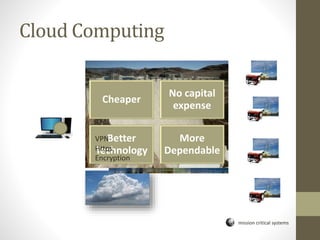 mission critical systems
Cloud Computing
Cheaper
No capital
expense
Better
Technology
More
Dependable
VPN
Https
Encryption
 