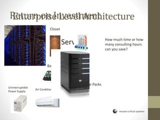 mission critical systems
Return on Investment
Server
Closet
Backup
Uninterruptible
Power Supply
Air Conditioning
Service Packs
How much time or how
many consulting hours
can you save?
Enterprise Level Architecture
 