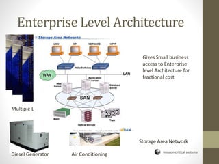 mission critical systems
Enterprise Level Architecture
Diesel Generator Air Conditioning
High End Backup
Security
Gives Small business
access to Enterprise
level Architecture for
fractional cost
Multiple Locations
Storage Area Network
 