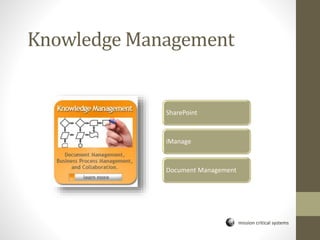 mission critical systems
Knowledge Management
SharePoint
iManage
Document Management
 