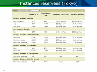 Instances réservées (Tokyo)




10
 