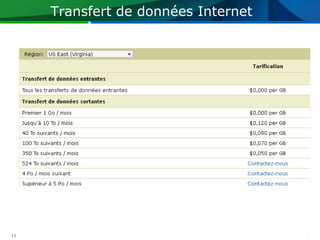 Transfert de données Internet




11
 