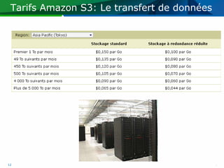 Tarifs Amazon S3: Le transfert de données




12
 