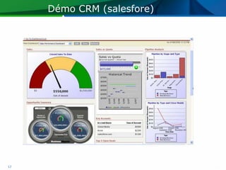 Démo CRM (salesfore)




17
 