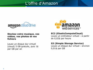 L’offre d’Amazon




    Stockez votre musique, vos       EC2 (ElasticComputeCloud)
    vidéos, vos photos et vos        Louez un ordinateur virtuel : à partir
    fichiers                         de 0,02$ par heure

    Louez un disque dur virtuel      S3 (Simple Storage Service)
    (cloud) 5 GB gratuits, puis 1$   Louez un disque dur virtuel : environ
    par GB par an                    0,01$ par GB




6
 