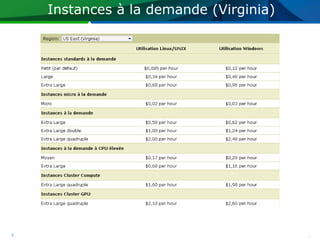Instances à la demande (Virginia)




7
 