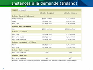 Instances à la demande (Ireland)




8
 