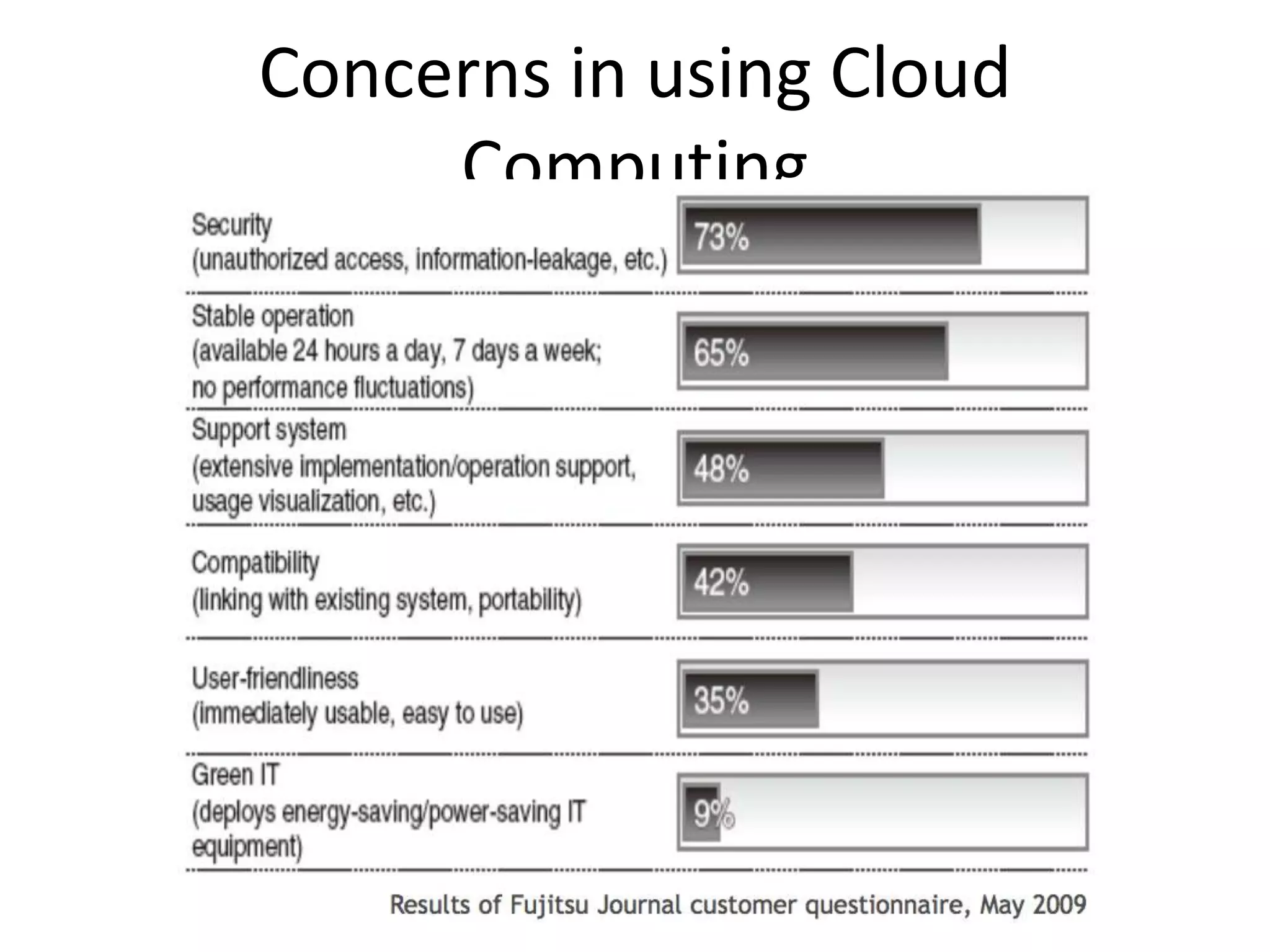 Concerns in using Cloud
Computing
 
