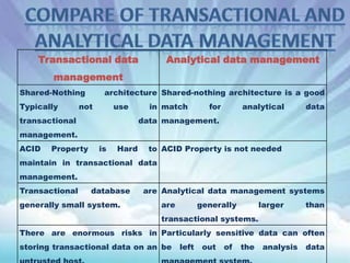 Transactional data

Analytical data management

management
Shared-Nothing
Typically

architecture Shared-nothing architecture is a good

not

use

transactional

in match

for

analytical

data

data management.

management.

ACID

Property

is

Hard

to ACID Property is not needed

maintain in transactional data
management.
Transactional

database

generally small system.

are Analytical data management systems
are

generally

larger

than

transactional systems.
There are enormous risks in Particularly sensitive data can often
storing transactional data on an be

left

out

of

the

analysis

data

 
