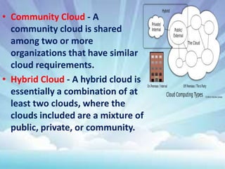 • Community Cloud - A
community cloud is shared
among two or more
organizations that have similar
cloud requirements.
• Hybrid Cloud - A hybrid cloud is
essentially a combination of at
least two clouds, where the
clouds included are a mixture of
public, private, or community.

 