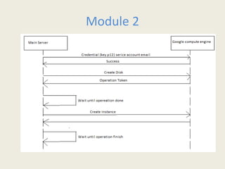 Module 2