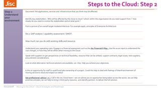 Moving to the cloud: cloud strategies and roadmaps | PPTX