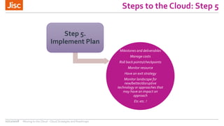 Steps to the Cloud: Step 5
Step 5.
Implement Plan
Milestones and deliverables
Manage costs
Roll back points/checkpoints
Mo...