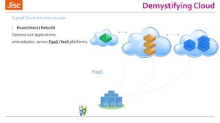 Demystifying Cloud
Typical Cloud activities include:
› Rearchitect / Rebuild
Deconstruct applications
and redeploy across ...