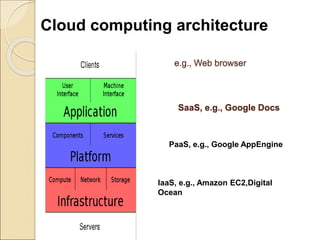 e.g., Web browser
SaaS, e.g., Google Docs
PaaS, e.g., Google AppEngine
IaaS, e.g., Amazon EC2,Digital
Ocean
Cloud computing architecture
 