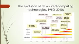 Cloud Presentation.pdf
