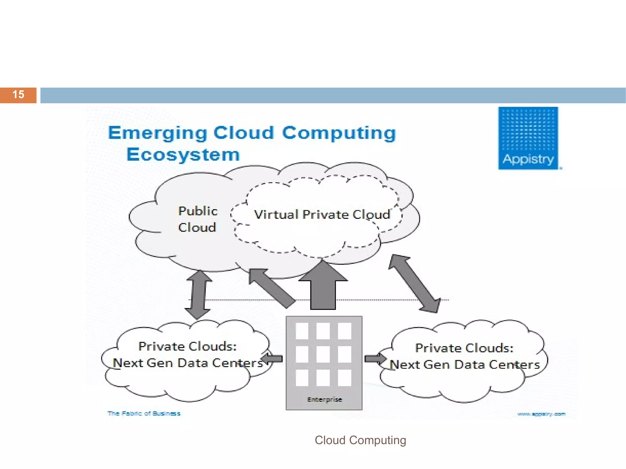 Cloud Computing 