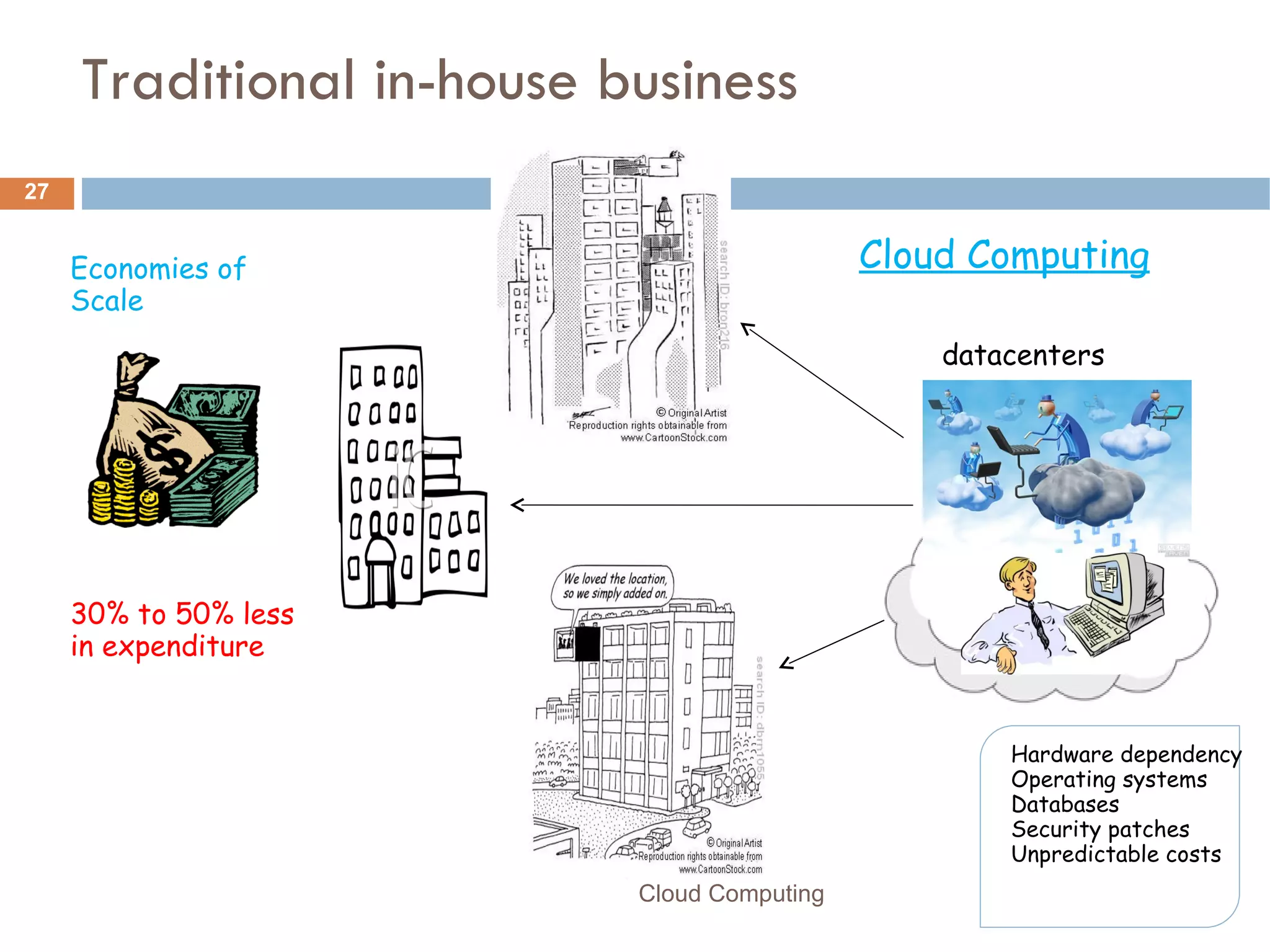 Traditional in-house business  Cloud Computing datacenters Hardware dependency Operating systems Databases Security patches Unpredictable costs Economies of Scale 30% to 50% less in expenditure  Cloud Computing 