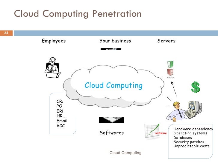 penetration Cloud computing Beyonce look alike fucked