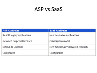 ASP vs SaaS
 