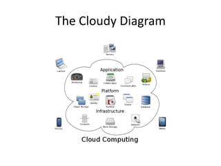 The Cloudy Diagram
 