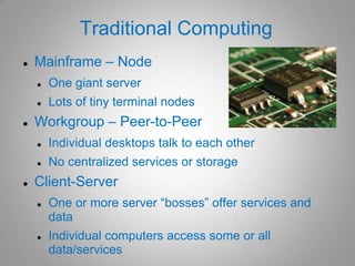 Store * Share* Access