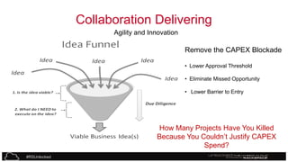 Collaboration Delivering
Agility and Innovation

Remove the CAPEX Blockade
• Lower Approval Threshold
• Eliminate Missed Opportunity
• Lower Barrier to Entry

How Many Projects Have You Killed
Because You Couldn’t Justify CAPEX
Spend?
#RSUnlocked

 