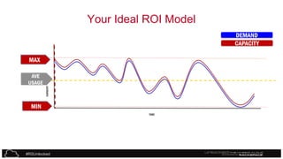 Your Ideal ROI Model
DEMAND
CAPACITY
MAX

CAPACITY

AVE
USAGE

MIN
TIME

#RSUnlocked

 