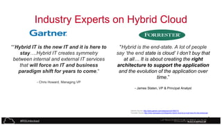 Industry Experts on Hybrid Cloud
““Hybrid IT is the new IT and it is here to
stay….Hybrid IT creates symmetry
between internal and external IT services
that will force an IT and business
paradigm shift for years to come.“

"Hybrid is the end-state. A lot of people
say ‘the end state is cloud’ I don’t buy that
at all… It is about creating the right
architecture to support the application
and the evolution of the application over
time.”

- Chris Howard, Managing VP
- James Staten, VP & Principal Analyst

Gartner Source: http://www.gartner.com/newsroom/id/1940715
Forrester Source:http://www.rackspace.com/blog/why-hybrid-cloud-is-a-must-have-for-the-enterprise/

#RSUnlocked

2
0

 