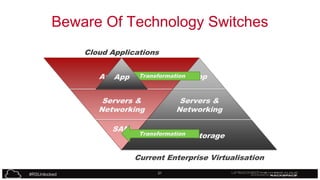 Beware Of Technology Switches
Cloud Applications
Application
App Transformation App
Servers &
Networking
SAN

Servers &
Networking

Transformation
SAN

Storage

Current Enterprise Virtualisation
#RSUnlocked

21

 