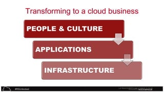Transforming to a cloud business
PEOPLE & CULTURE
APPLICATIONS
INFRASTRUCTURE
#RSUnlocked

28

 