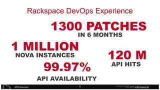 Rackspace DevOps Experience

1300 PATCHES
IN 6 MONTHS

1 MILLION
NOVA INSTANCES

99.97%

API AVAILABILITY
#RSUnlocked

32

120 M
API HITS

 