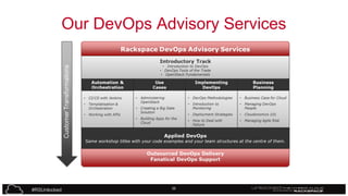 Our DevOps Advisory Services

#RSUnlocked

35

 