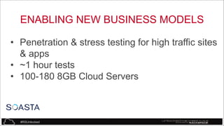 ENABLING NEW BUSINESS MODELS
• Penetration & stress testing for high traffic sites
& apps
• ~1 hour tests
• 100-180 8GB Cloud Servers

#RSUnlocked

41

 