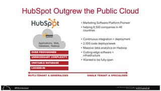 HubSpot Outgrew the Public Cloud

#RSUnlocked

 