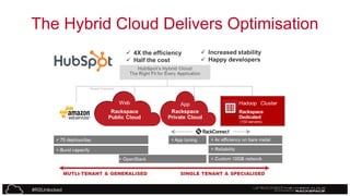 The Hybrid Cloud Delivers Optimisation

#RSUnlocked

 