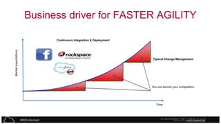 Business driver for FASTER AGILITY

Market expectations

Continuous Integration & Deployment

Typical Change Management

You are behind your competitors

Time

7

#RSUnlocked

 