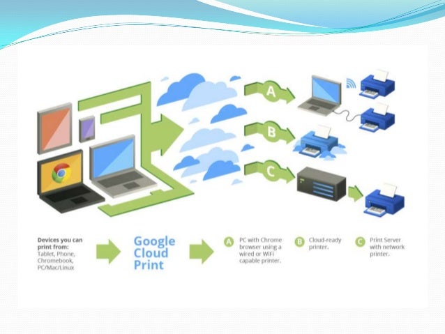 print server cloud print server cloud