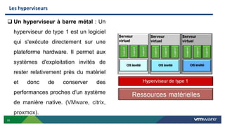 10
Les hyperviseurs
 Un hyperviseur à barre métal : Un
hyperviseur de type 1 est un logiciel
qui s'exécute directement sur une
plateforme hardware. Il permet aux
systèmes d'exploitation invités de
rester relativement près du matériel
et donc de conserver des
performances proches d'un système
de manière native. (VMware, citrix,
proxmox).
 