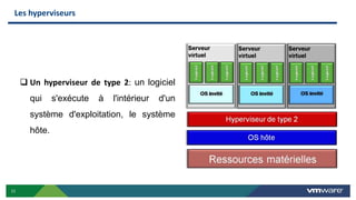 11
Les hyperviseurs
 Un hyperviseur de type 2: un logiciel
qui s'exécute à l'intérieur d'un
système d'exploitation, le système
hôte.
 