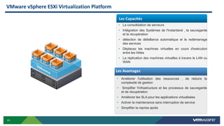 14
VMware vSphere ESXi Virtualization Platform
• Améliorer l'utilisation des ressources , de réduire la
complexité de gestion
• Simplifier l'infrastructure et les processus de sauvegarde
et de récupération
• Améliorer les SLA pour les applications virtualisées
• Activer la maintenance sans interruption de service
• Simplifier la reprise après
Les Avantages
• La consolidation de serveurs
• Intégration des Systèmes de l'instantané , la sauvegarde
et la récupération
• détection de défaillance automatique et le redémarrage
des services
• Déplacez les machines virtuelles en cours d'exécution
entre les hôtes
• La réplication des machines virtuelles à travers le LAN ou
WAN
Les Capacités
 