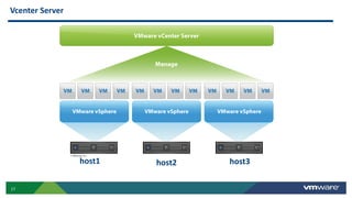 17
Vcenter Server
host1 host2 host3
 