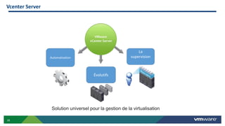 18
Solution universel pour la gestion de la virtualisation
Vcenter Server
Automatisation
Évolutifs
La
supervision
 