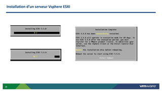 Installation d’un serveur Vsphere ESXI
28
 