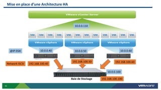 41
Baie de Stockage
Mise en place d’une Architecture HA
10.0.0.110
10.0.0.50
192.168.100.60
10.0.0.60
192.168.100.40
192.168.100.50
@IP ESXI
Network ISCSI
10.0.0.100
192.168.100.100
10.0.0.40
 
