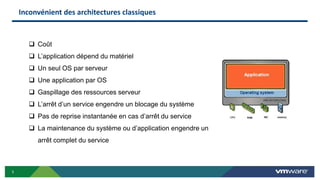 5
 Coût
 L’application dépend du matériel
 Un seul OS par serveur
 Une application par OS
 Gaspillage des ressources serveur
 L’arrêt d’un service engendre un blocage du système
 Pas de reprise instantanée en cas d’arrêt du service
 La maintenance du système ou d’application engendre un
arrêt complet du service
Inconvénient des architectures classiques
 