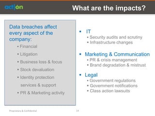 What are the impacts?

Data breaches affect
every aspect of the                       IT
                                            Security audits and scrutiny
company:
                                            Infrastructure changes
        Financial

        Litigation                       Marketing & Communication
                                            PR & crisis management
        Business loss & focus
                                            Brand degradation & mistrust
        Stock devaluation
        Identity protection
                                          Legal
                                            Government regulations
          services & support                Government notifications
        PR & Marketing activity            Class action lawsuits


                                                                  Source: Zeta Interactive

Proprietary & Confidential          14
 